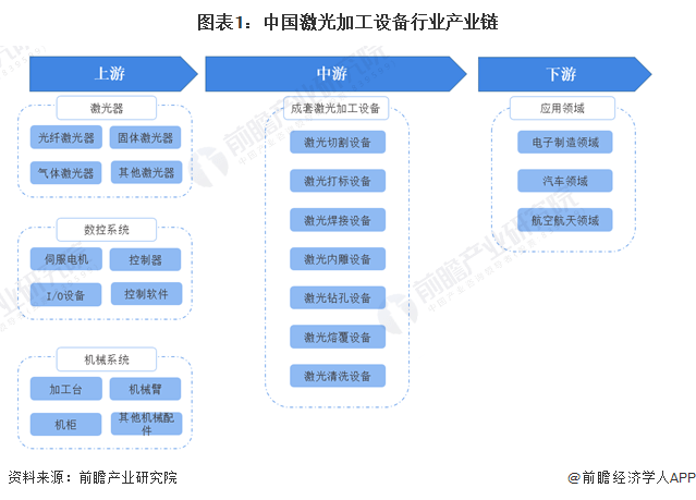 2023年中国激光加工设备行业企业经营现状分析 企业平均毛利率在35%左右(图1)