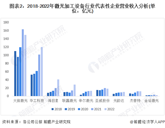 2023年中国激光加工设备行业企业经营现状分析 企业平均毛利率在35%左右(图2)