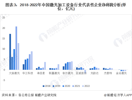 2023年中国激光加工设备行业企业经营现状分析 企业平均毛利率在35%左右(图3)