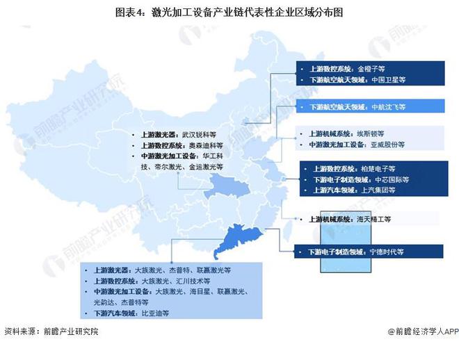 星空体育app下载：【干货】激光加工设备行业产业链全景梳理及区域热力地图(图4)