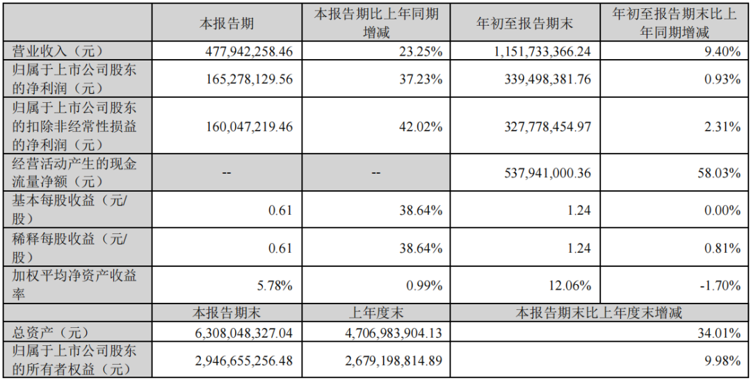 精密加工设备什么是精密加工设备？的最新报道(图6)