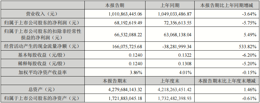 精密加工设备什么是精密加工设备？的最新报道(图10)