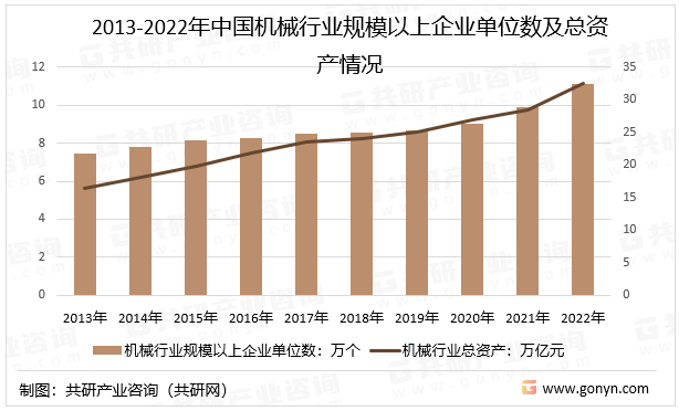 2023年中国机械制造行业发展现状及未来发展趋势分析[图](图1)