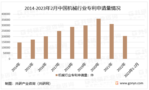 2023年中国机械制造行业发展现状及未来发展趋势分析[图](图3)