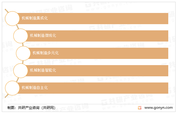 2023年中国机械制造行业发展现状及未来发展趋势分析[图](图4)
