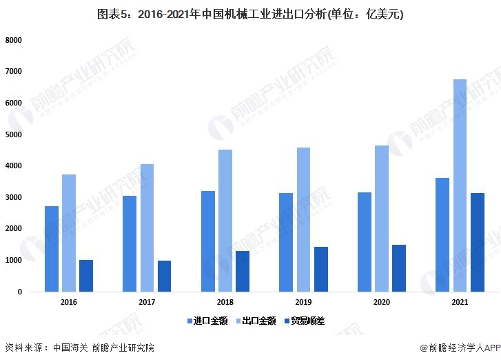 星空体育app：2022年中国机械工业发展现状分析 行业经济运行总体平稳【组图】(图5)