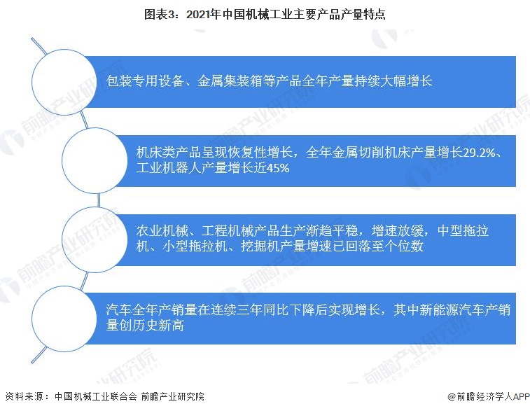 星空体育app：2022年中国机械工业发展现状分析 行业经济运行总体平稳【组图】(图3)