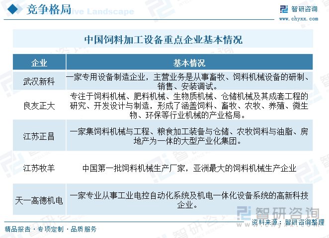 【前景趋势】一文读懂2023年中国饲料加工设备行业未来发展前景(图8)