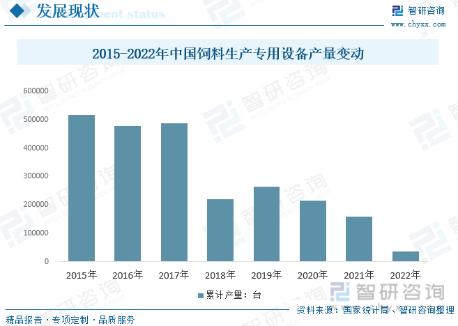 【前景趋势】一文读懂2023年中国饲料加工设备行业未来发展前景(图5)