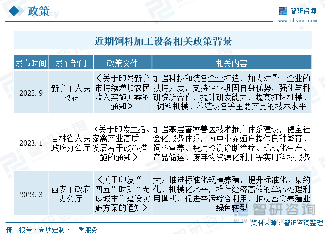 【前景趋势】一文读懂2023年中国饲料加工设备行业未来发展前景(图2)