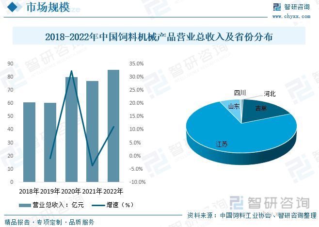 【前景趋势】一文读懂2023年中国饲料加工设备行业未来发展前景(图7)