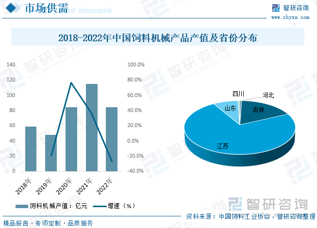 【前景趋势】一文读懂2023年中国饲料加工设备行业未来发展前景(图6)