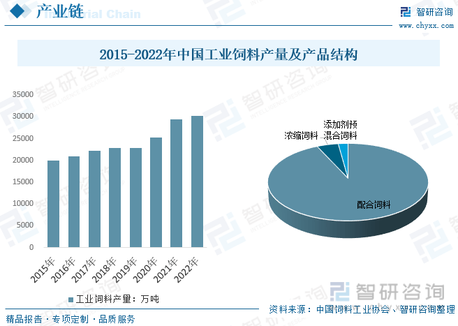 【前景趋势】一文读懂2023年中国饲料加工设备行业未来发展前景(图4)