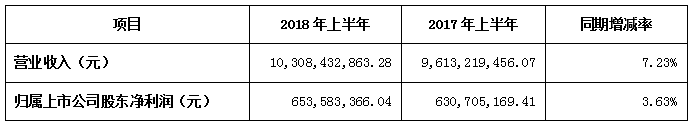 机电产业什么是机电产业？的最新报道(图3)