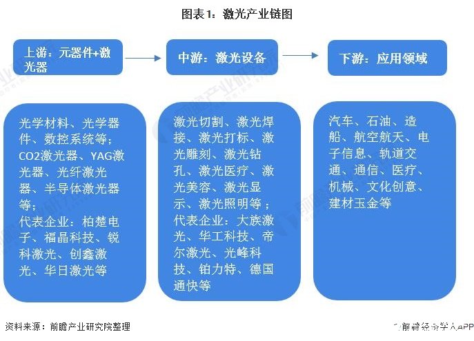 全球激光加工设备市场规模超过千亿元中国2020年将达到645亿元(图1)