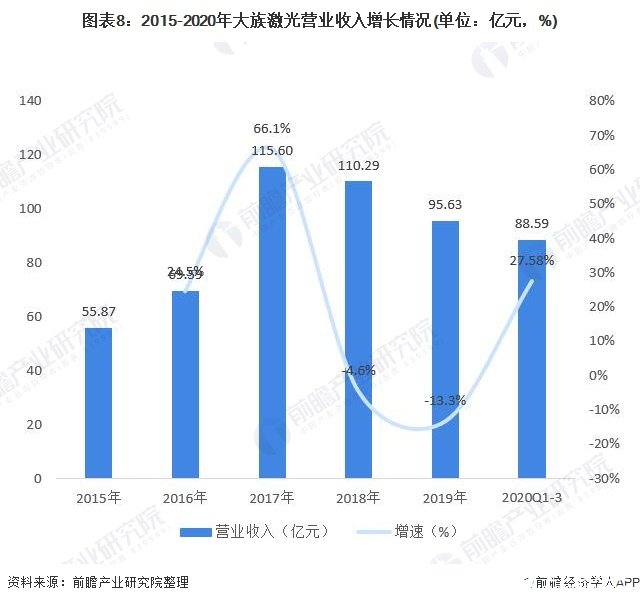 全球激光加工设备市场规模超过千亿元中国2020年将达到645亿元(图8)