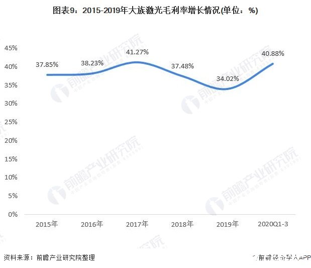 全球激光加工设备市场规模超过千亿元中国2020年将达到645亿元(图9)