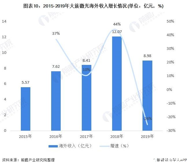 全球激光加工设备市场规模超过千亿元中国2020年将达到645亿元(图10)