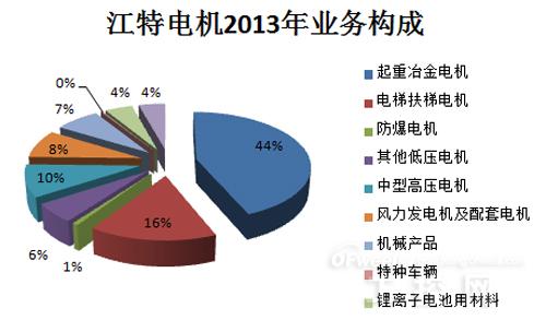 节能机电什么是节能机电？的最新报道(图7)