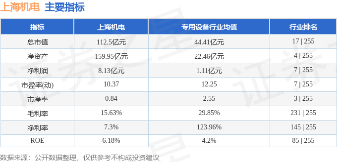 股票行情快报：上海机电（600835）1月31日主力资金净卖出67439万元(图2)