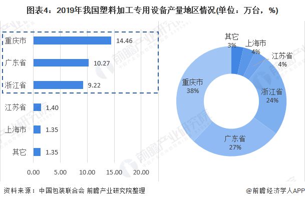 2020年塑料加工专用设备市场现状与发展趋势分析 发展较为稳定【组图】(图4)