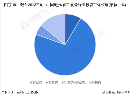 星空体育app下载：启示2023：中国激光加工设备行业投融资及兼并重组分析(图6)