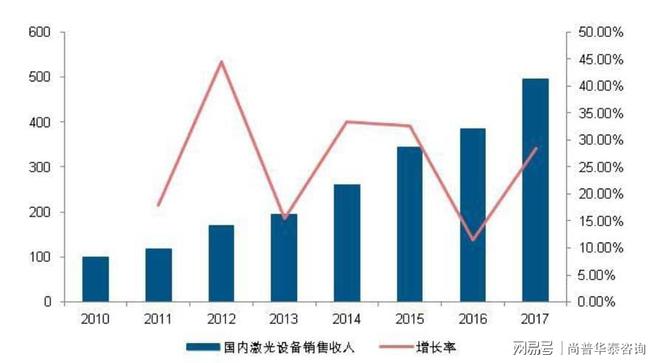 2020年激光加工设备行业投资分析报告(图2)