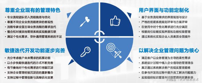 星空体育app下载：机械生产管理系统该如何选型？怎么成功实施了？(图1)