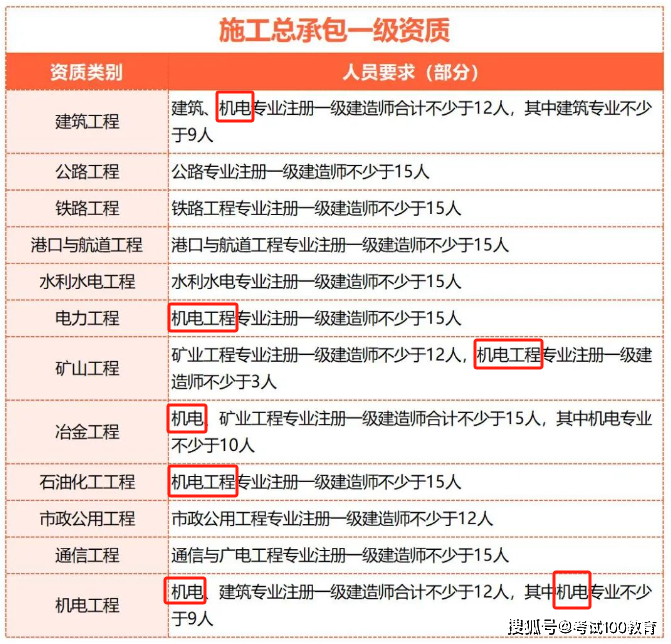 泼天的富贵终于轮到一建机电l(图1)