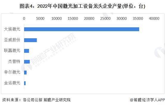 【行业前瞻】2023-2028年中国激光加工设备行业发展分析(图2)