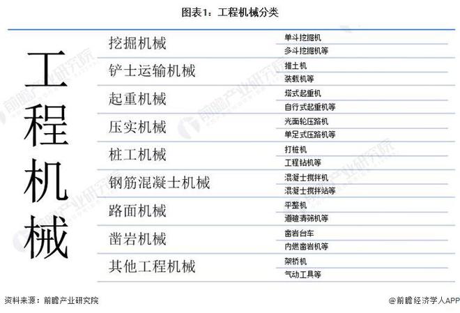 星空体育app下载：预见2023：《2023年中国工程机械制造行业全景图谱》(附市场规模、竞争格局和发展前景等)(图1)