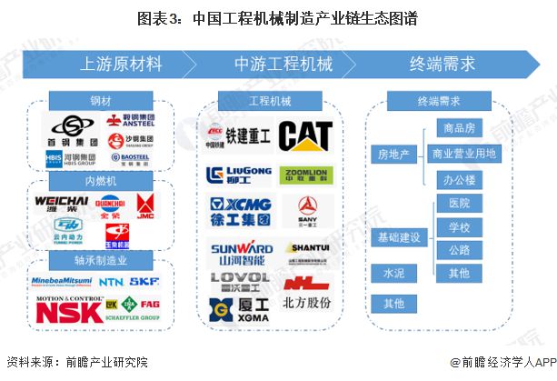 星空体育app下载：预见2023：《2023年中国工程机械制造行业全景图谱》(附市场规模、竞争格局和发展前景等)(图3)