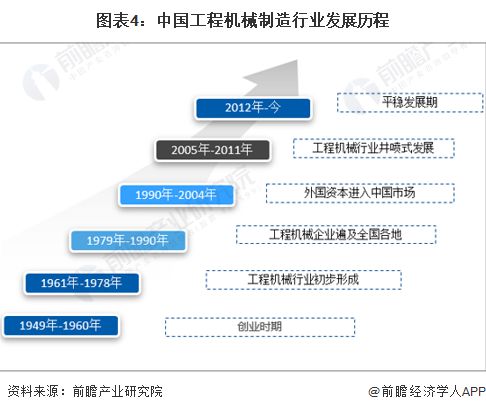 星空体育app下载：预见2023：《2023年中国工程机械制造行业全景图谱》(附市场规模、竞争格局和发展前景等)(图4)