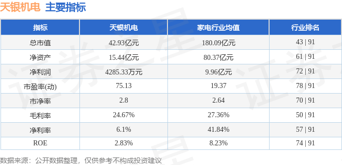 股票行情快报：天银机电（300342）2月8日主力资金净买入277683万元(图2)