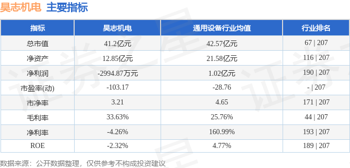 股票行情快报：昊志机电（300503）2月20日主力资金净卖出163981万元(图2)