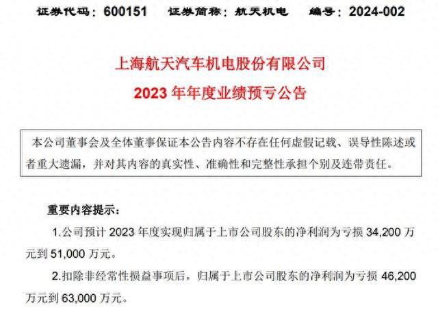 航天机电2023年预亏超3亿：5年累亏逾9亿财务承压(图1)