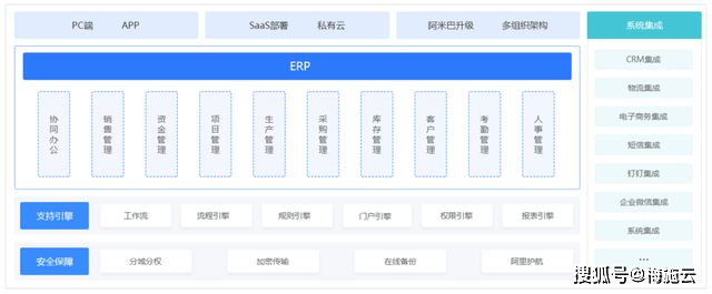 机电行业数字化和智能化转型：助力B2B电商迈进互联网时代(图6)