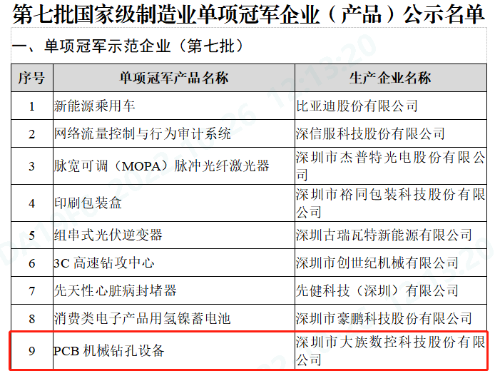 机械产品什么是机械产品？的最新报道(图2)