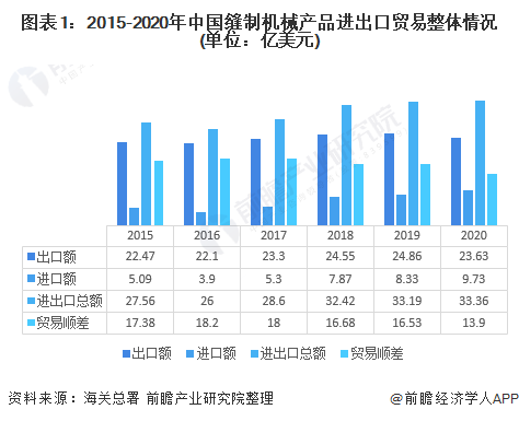 机械产品什么是机械产品？的最新报道(图5)