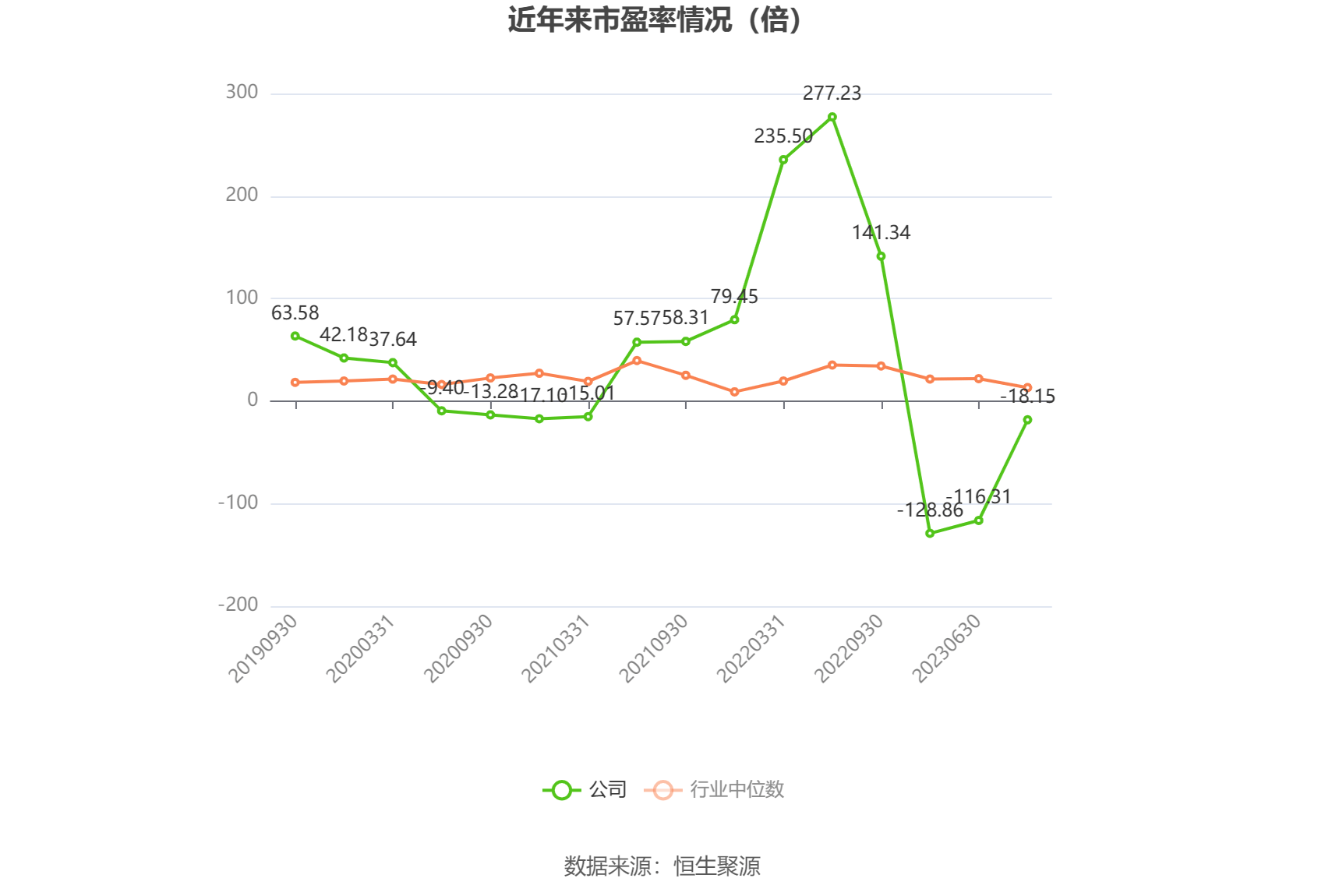 星空体育app：航天机电：2023年亏损426亿元(图2)