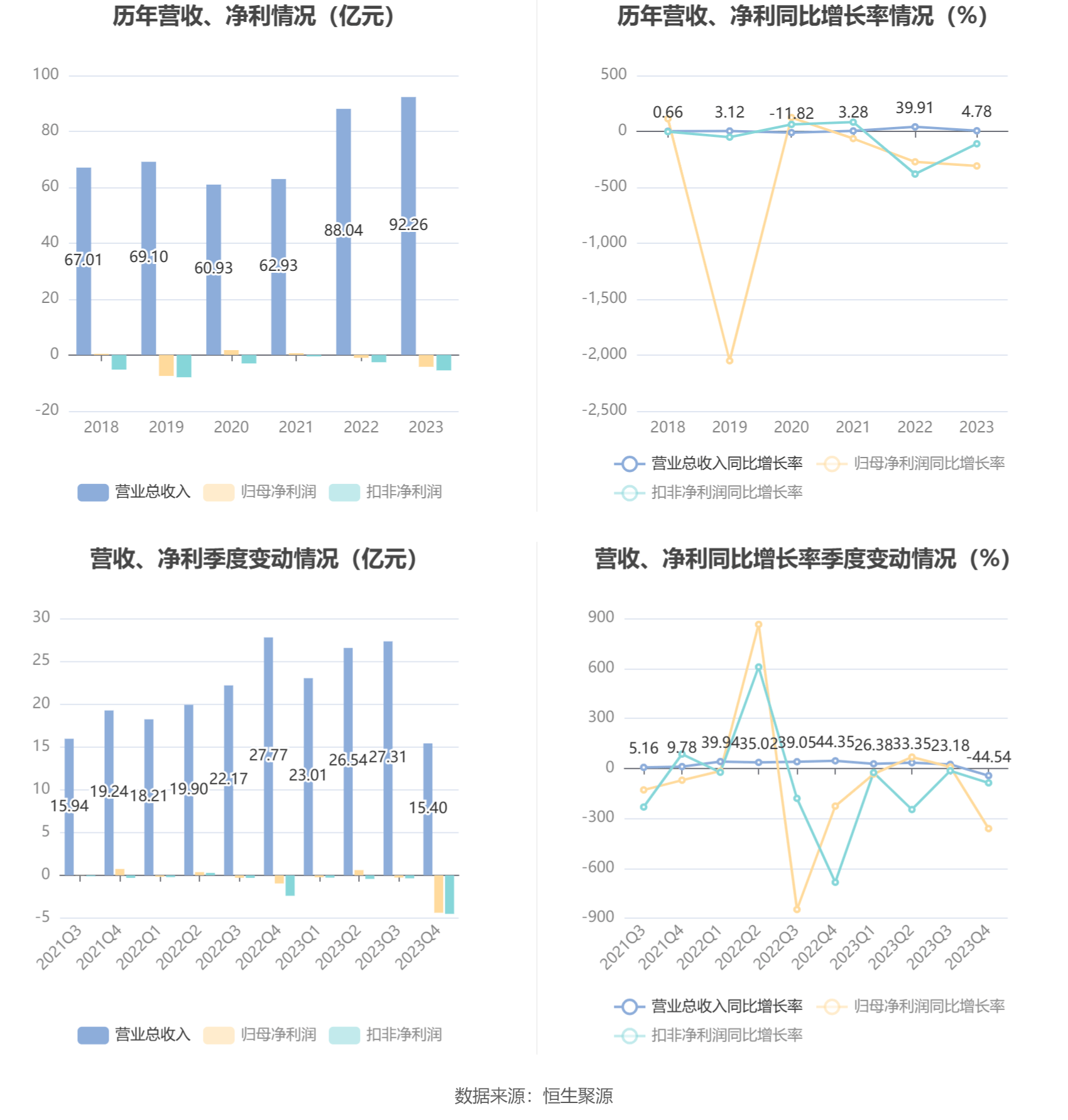 星空体育app：航天机电：2023年亏损426亿元(图3)