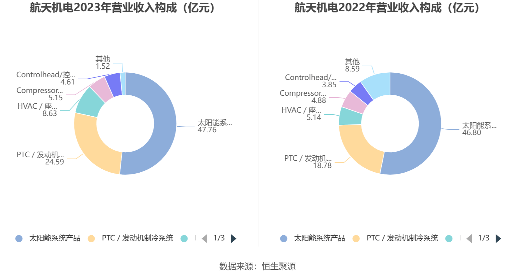 星空体育app：航天机电：2023年亏损426亿元(图4)