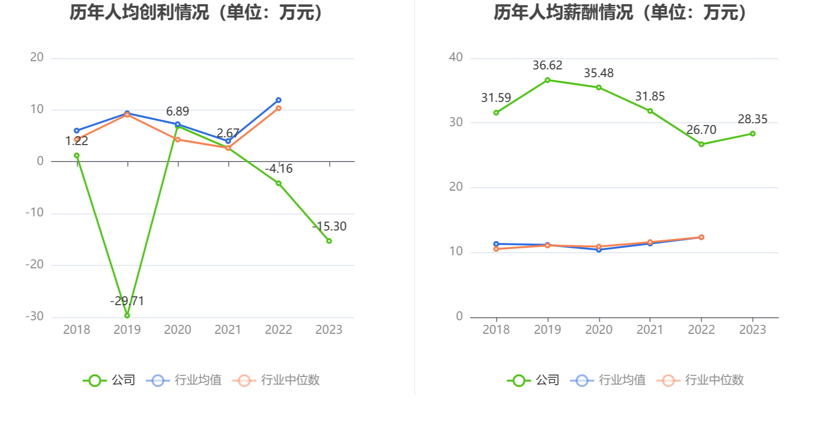 星空体育app：航天机电：2023年亏损426亿元(图5)