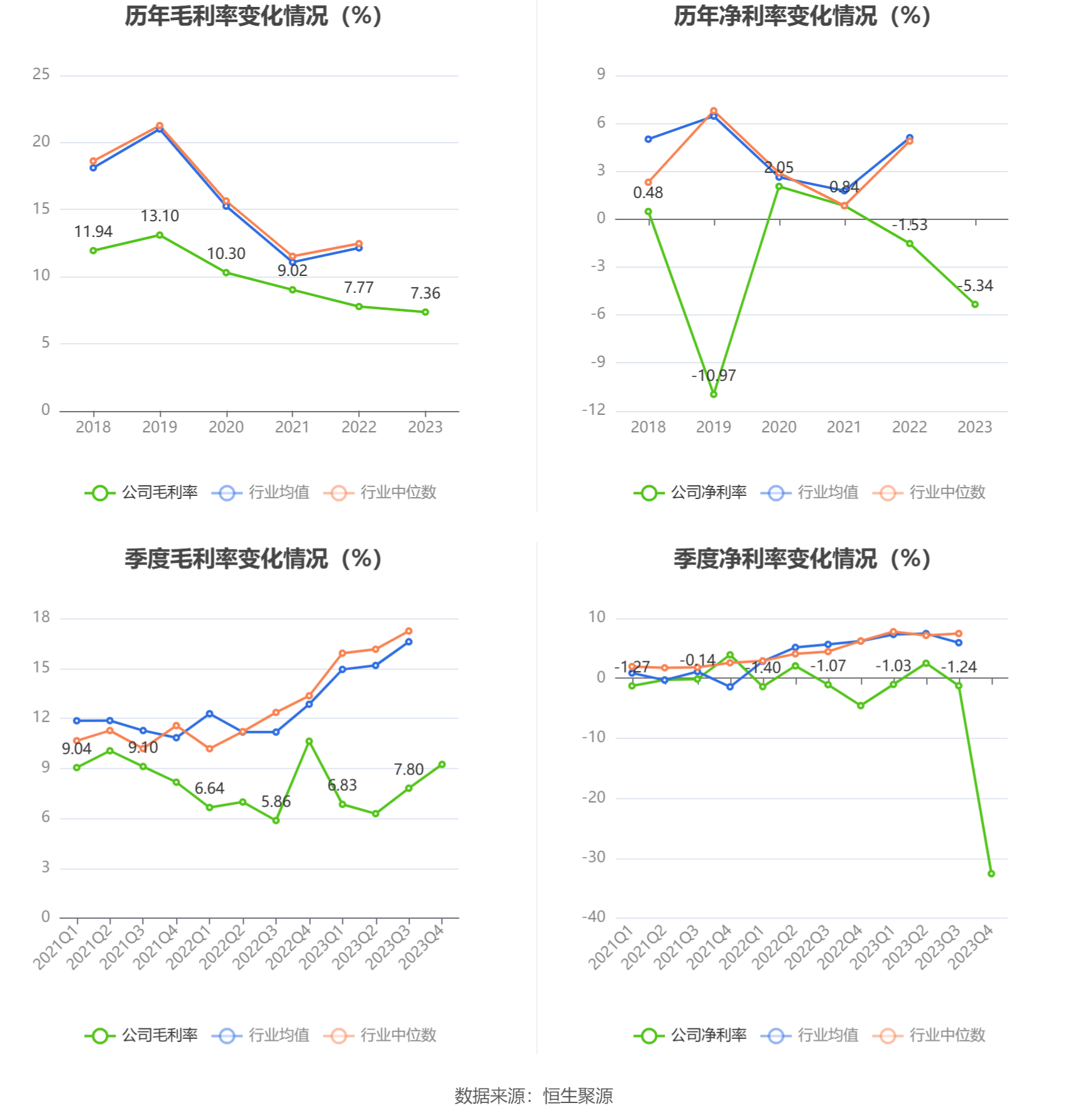 星空体育app：航天机电：2023年亏损426亿元(图6)