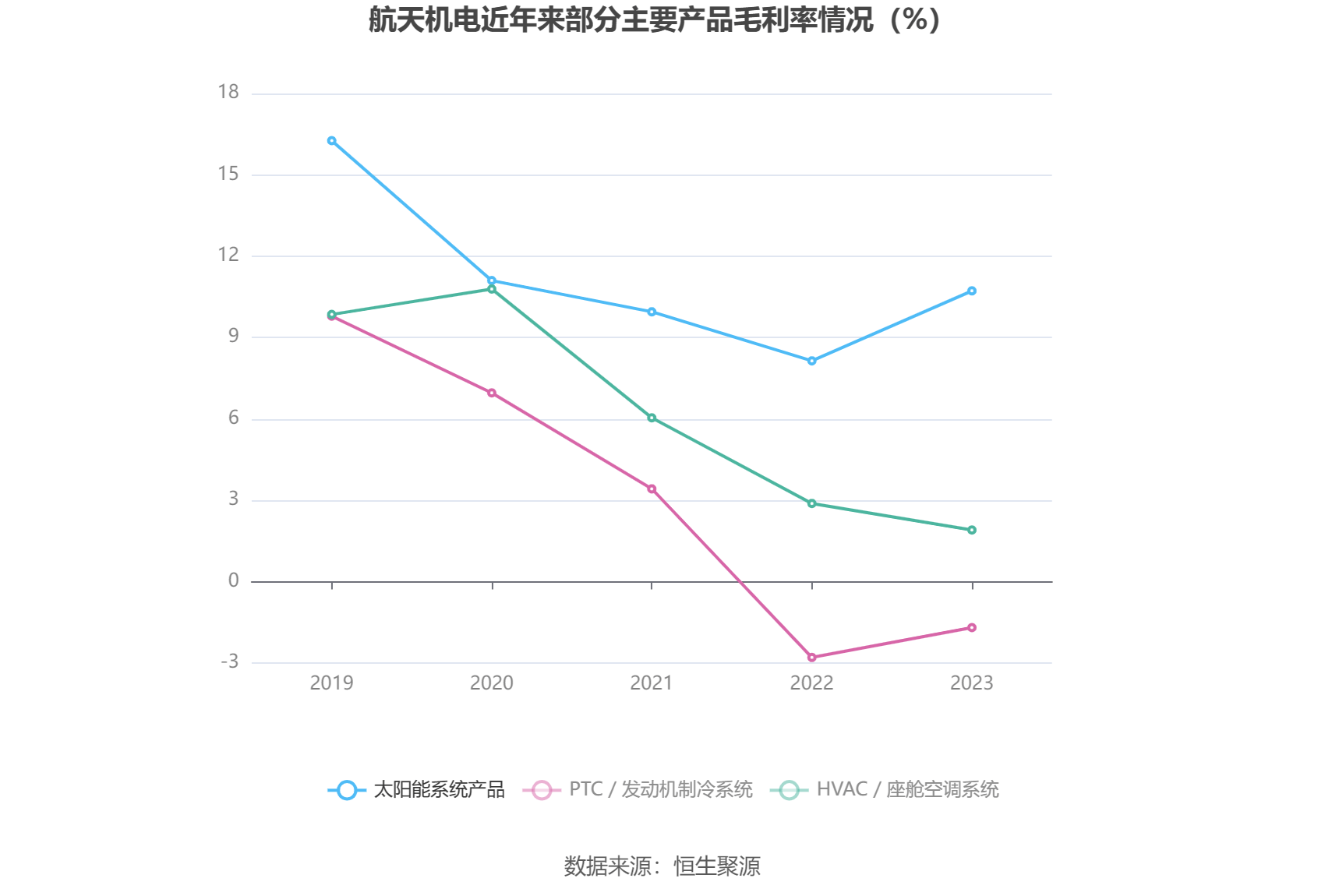 星空体育app：航天机电：2023年亏损426亿元(图7)