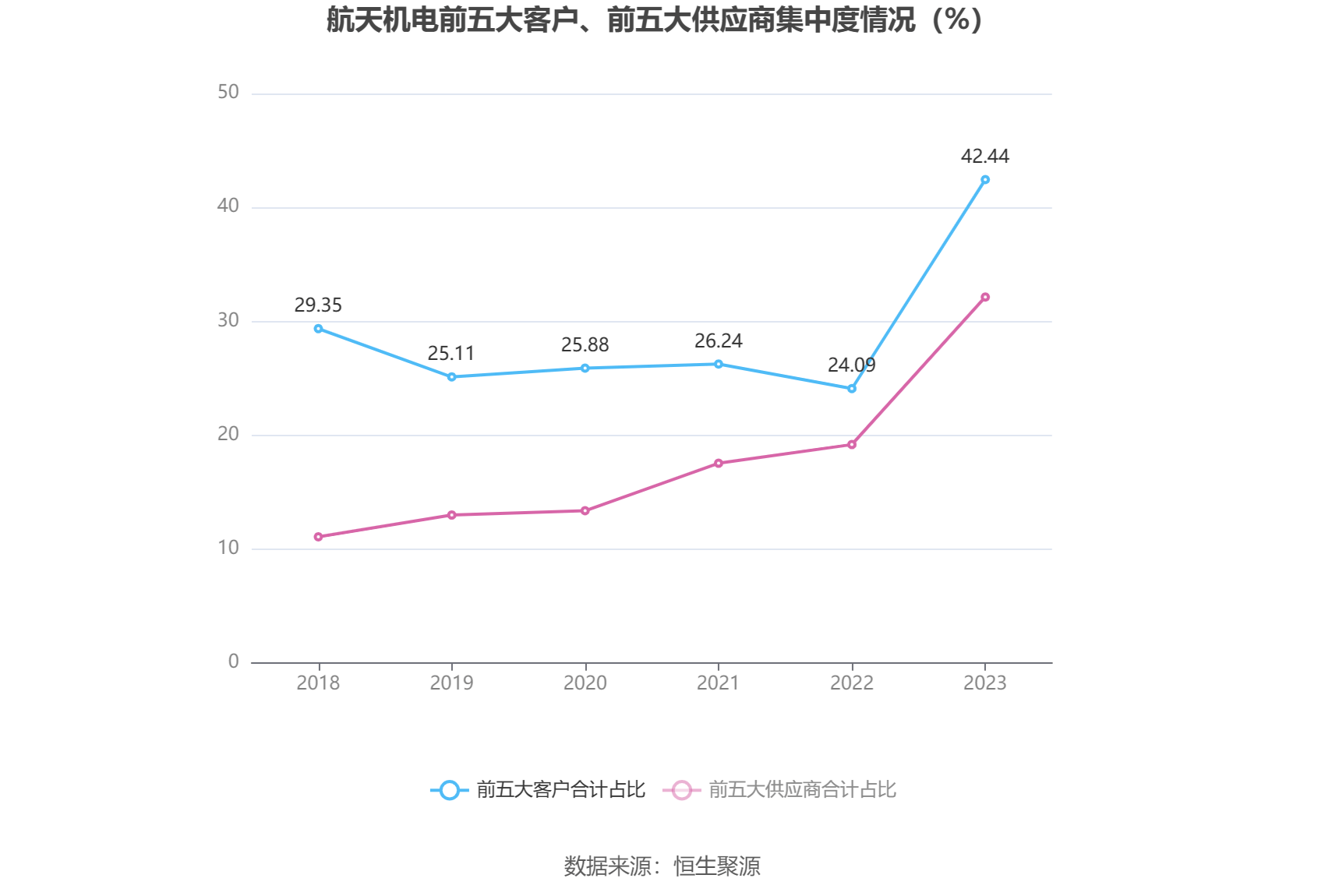 星空体育app：航天机电：2023年亏损426亿元(图8)