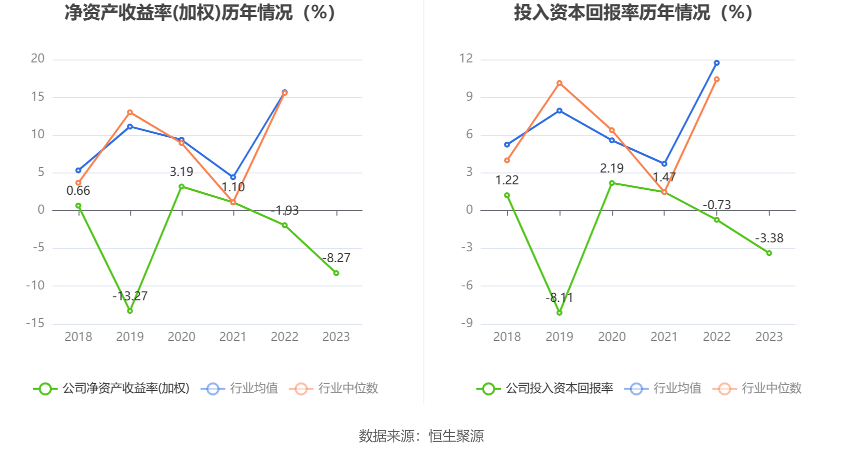 星空体育app：航天机电：2023年亏损426亿元(图10)