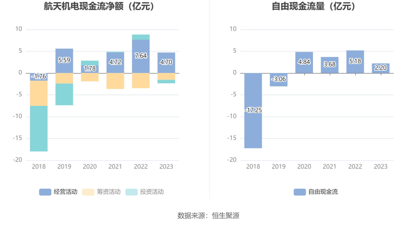 星空体育app：航天机电：2023年亏损426亿元(图11)