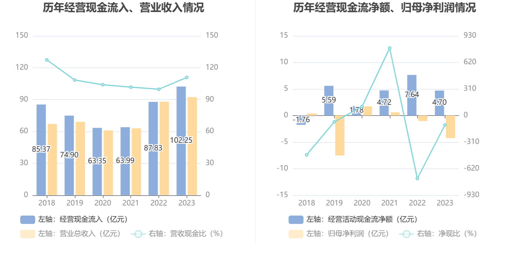 星空体育app：航天机电：2023年亏损426亿元(图12)