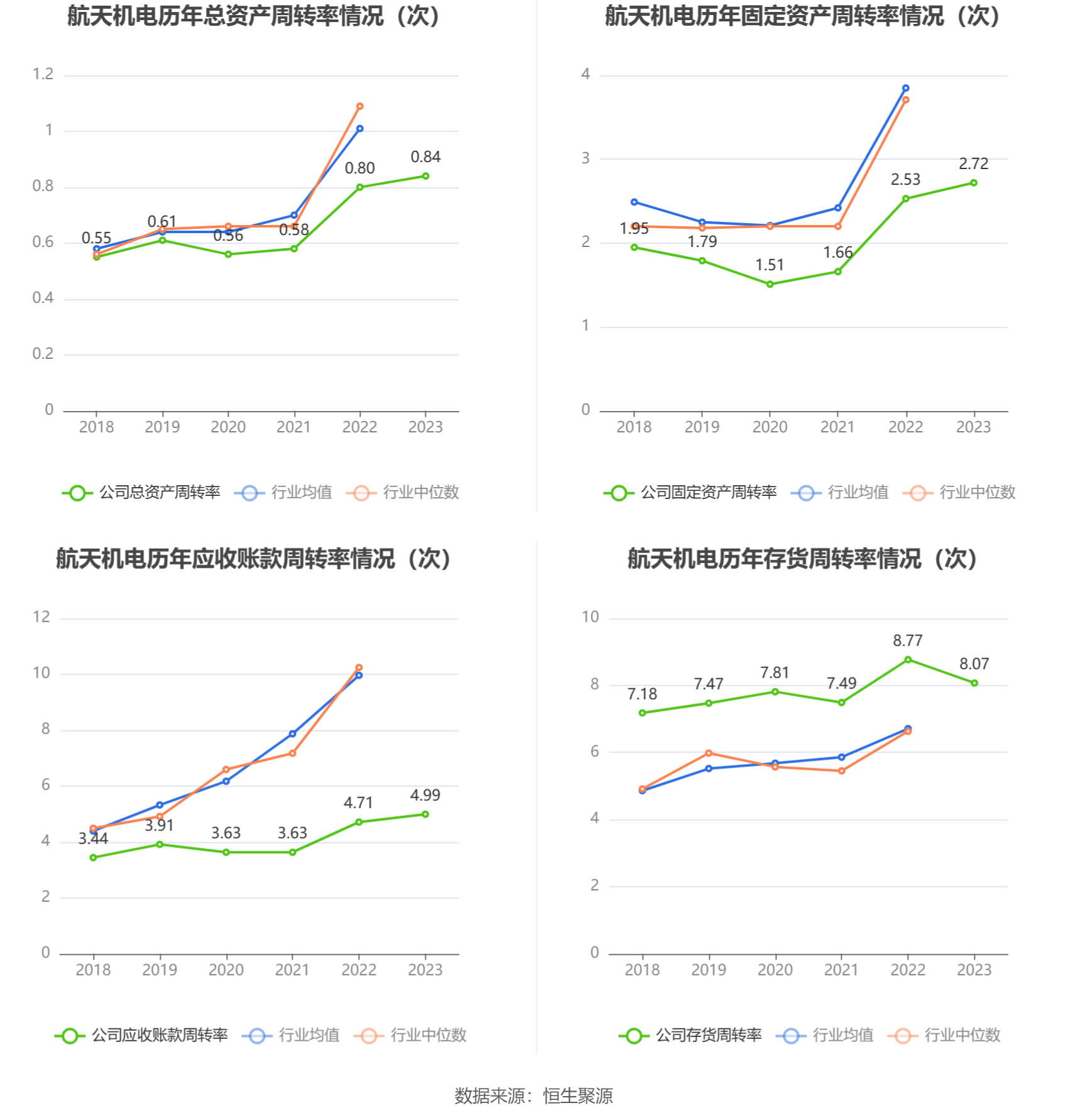 星空体育app：航天机电：2023年亏损426亿元(图13)